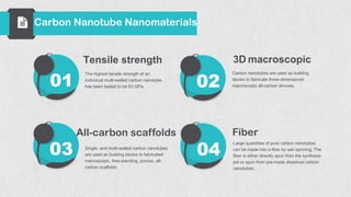 Carbon nanotube nanomaterial | PDF
