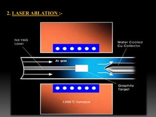 2. LASER ABLATION :-
 