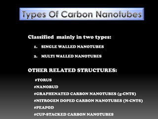 Classified mainly in two types:
1. SINGLE WALLED NANOTUBES
2. MULTI WALLED NANOTUBES
OTHER RELATED STRUCTURES:
#TORUS
#NANOBUD
#GRAPHENATED CARBON NANOTUBES (g-CNTS)
#NITROGEN DOPED CARBON NANOTUBES (N-CNTS)
#PEAPOD
#CUP-STACKED CARBON NANOTUBES
 