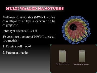 Multi-walled nanotubes (MWNT) consist
of multiple rolled layers (concentric tubes)
of graphene.
Interlayer distance :- 3.4 Å
To describe structure of MWNT there are
two models:-
1. Russian doll model
2. Parchment model
 