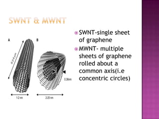  SWNT-single sheet
of graphene
 MWNT- multiple
sheets of graphene
rolled about a
common axis(i.e
concentric circles)
 
