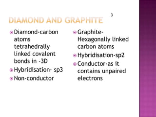  Diamond-carbon
atoms
tetrahedrally
linked covalent
bonds in -3D
 Hybridisation- sp3
 Non-conductor
 Graphite-
Hexagonally linked
carbon atoms
 Hybridisation-sp2
 Conductor-as it
contains unpaired
electrons
3
 