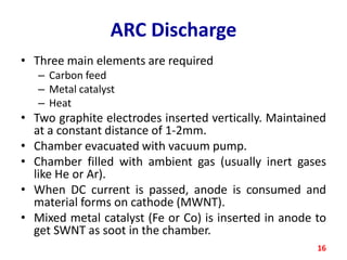 ARC Discharge
• Three main elements are required
– Carbon feed
– Metal catalyst
– Heat

• Two graphite electrodes inserted vertically. Maintained
at a constant distance of 1-2mm.
• Chamber evacuated with vacuum pump.
• Chamber filled with ambient gas (usually inert gases
like He or Ar).
• When DC current is passed, anode is consumed and
material forms on cathode (MWNT).
• Mixed metal catalyst (Fe or Co) is inserted in anode to
get SWNT as soot in the chamber.
16

 