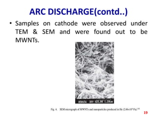ARC DISCHARGE(contd..)
• Samples on cathode were observed under
TEM & SEM and were found out to be
MWNTs.

19

 