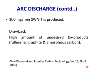 ARC DISCHARGE (contd..)
• 100 mg/min SWNIT is produced.
Drawback
High amount of undesired by-products
(fullerene, graphite & amorphous carbon).

•New Diamond and Frontier Carbon Technology, Vol 16, No.3
(2006)
20

 