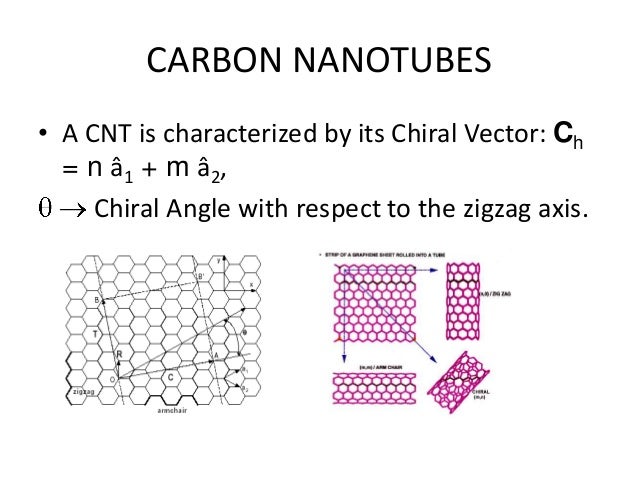 Carbon Nanotubes