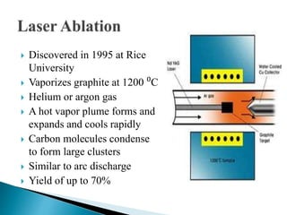  Discovered in 1995 at Rice
University
 Vaporizes graphite at 1200 ⁰C
 Helium or argon gas
 A hot vapor plume forms and
expands and cools rapidly
 Carbon molecules condense
to form large clusters
 Similar to arc discharge
 Yield of up to 70%
 