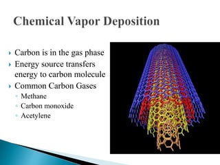  Carbon is in the gas phase
 Energy source transfers
energy to carbon molecule
 Common Carbon Gases
◦ Methane
◦ Carbon monoxide
◦ Acetylene
 
