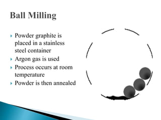  Powder graphite is
placed in a stainless
steel container
 Argon gas is used
 Process occurs at room
temperature
 Powder is then annealed
 