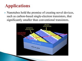  Nanotubes hold the promise of creating novel devices,
such as carbon-based single-electron transistors, that
significantly smaller than conventional transistors.
 