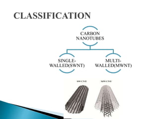 CARBON
NANOTUBES
SINGLE-
WALLED(SWNT)
MULTI-
WALLED(MWNT)
 