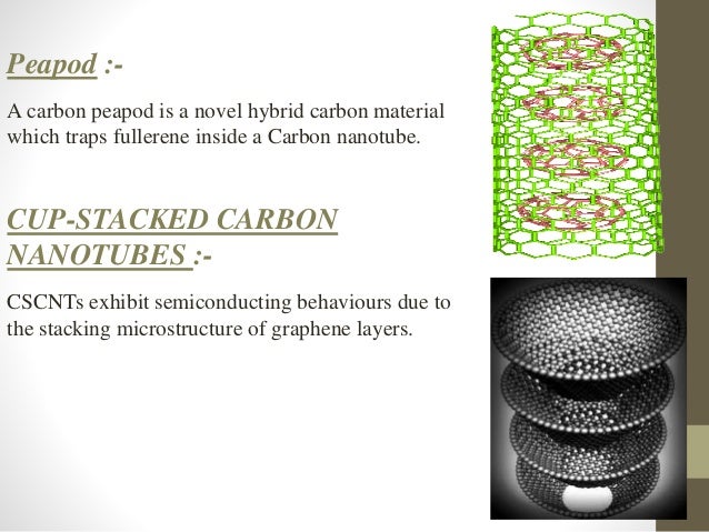 carbon material novel hybrid a Carbonnanotubes carbon material novel hybrid a Carbonnanotubes