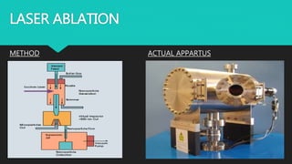 LASER ABLATION
METHOD ACTUAL APPARTUS
 