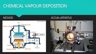 CHEMICAL VAPOUR DEPOSITION
METHOD ACTUAL APPARTUS
 