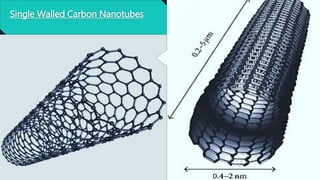 Single Walled Carbon Nanotubes
 
