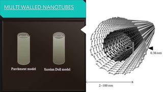 MULTI WALLED NANOTUBES
 