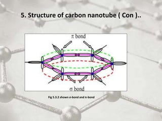 5. Structure of carbon nanotube ( Con )..
Fig 5.3.2 shown σ-bond and π-bond
 