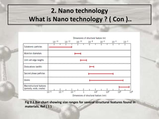 2. Nano technology
What is Nano technology ? ( Con )..
Fig 2.1 Bar chart showing size ranges for several structural features found in
materials. Ref ( 1 )
 