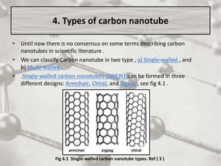 4. Types of carbon nanotube
• Until now there is no consensus on some terms describing carbon
nanotubes in scientific literature .
• We can classify Carbon nanotube in two type , a) Single-walled , and
b) Multi-walled .
• .Single-walled carbon nanotubes (SWCNT)can be formed in three
different designs: Armchair, Chiral, and Zigzag , see fig 4.1 .
Fig 4.1 Single-walled carbon nanotube types. Ref ( 3 )
 