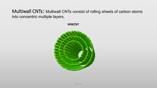 Multiwall CNTs: Multiwall CNTs consist of rolling sheets of carbon atoms
into concentric multiple layers.
GC Solan
MWCNT
 