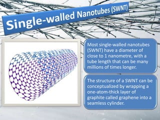 Most single-walled nanotubes
(SWNT) have a diameter of
close to 1 nanometre, with a
tube length that can be many
millions of times longer.

The structure of a SWNT can be
conceptualized by wrapping a
one-atom-thick layer of
graphite called graphene into a
seamless cylinder.
 