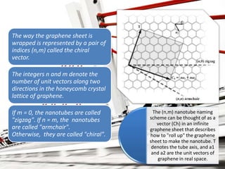 The way the graphene sheet is
wrapped is represented by a pair of
indices (n,m) called the chiral
vector.

The integers n and m denote the
number of unit vectors along two
directions in the honeycomb crystal
lattice of graphene.

If m = 0, the nanotubes are called       The (n,m) nanotube naming
"zigzag". If n = m, the nanotubes      scheme can be thought of as a
                                           vector (Ch) in an infinite
are called "armchair".                 graphene sheet that describes
Otherwise, they are called "chiral".   how to "roll up" the graphene
                                       sheet to make the nanotube. T
                                        denotes the tube axis, and a1
                                        and a2 are the unit vectors of
                                           graphene in real space.
 
