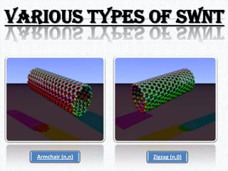 Various Types Of SWNT




   Armchair (n,n)   Zigzag (n,0)
 