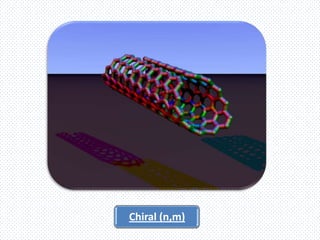 Chiral (n,m)
 