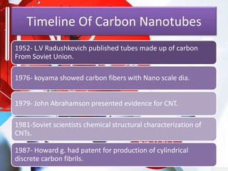Timeline Of Carbon Nanotubes
1952- L.V Radushkevich published tubes made up of carbon
From Soviet Union.

1976- koyama showed carbon fibers with Nano scale dia.


1979- John Abrahamson presented evidence for CNT.

1981-Soviet scientists chemical structural characterization of
CNTs.

1987- Howard g. had patent for production of cylindrical
discrete carbon fibrils.
 