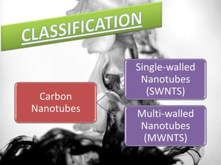 Single-walled
             Nanotubes
 Carbon       (SWNTS)
Nanotubes   Multi-walled
            Nanotubes
             (MWNTS)
 