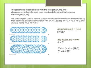 Armchair (n,m) = (5,5)
= 30
Chiral (n,m) = (10,5)
0 < < 30
The graphene sheet labeled with the integers (n, m). The
diameter, chiral angle, and type can be determined by knowing
the integers (n, m).
The chiral angle is used to seprate carbon nanotubes in three classes differentiated by
their electronic properties: armchair (n = m, θ= 30 ˚), zig-zag (m = 0, n > 0, θ = 0 ˚), and
chiral (0 < |m| < n, 0 < θ < 30 ˚)
 