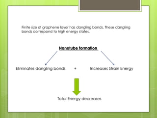 Finite size of graphene layer has dangling bonds. These dangling
bonds correspond to high energy states.
Eliminates dangling bonds Increases Strain Energy
Total Energy decreases
+
Nanotube formation
 