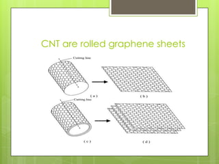 CNT are rolled graphene sheets
 