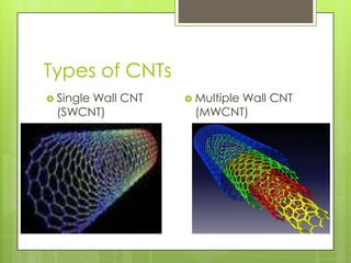Types of CNTs
 Single Wall CNT
(SWCNT)
 Multiple Wall CNT
(MWCNT)
 