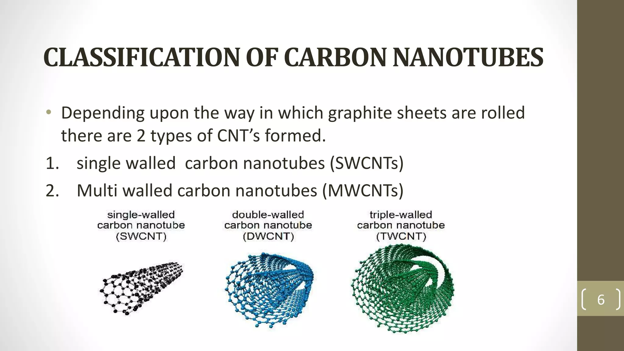 Carbon Nanotube | PPT