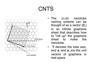 CNTS
• The (n,m) nanotube
naming scheme can be
thought of as a vector (Ch)
in an infinite graphene
sheet that describes how
to "roll up" the graphene
sheet to make the
nanotube.
• T denotes the tube axis,
and a1 and a2 are the unit
vectors of graphene in
real space
 