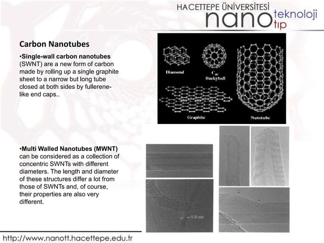 Carbon nanotubes cnts | PPT