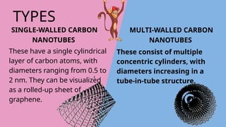 Introduction to Carbon Nanotubes (CTNs). | PPTX