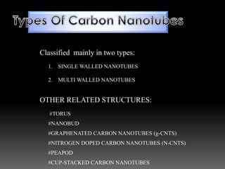 Classified mainly in two types:
1. SINGLE WALLED NANOTUBES
2. MULTI WALLED NANOTUBES
OTHER RELATED STRUCTURES:
#TORUS
#NANOBUD
#GRAPHENATED CARBON NANOTUBES (g-CNTS)
#NITROGEN DOPED CARBON NANOTUBES (N-CNTS)
#PEAPOD
#CUP-STACKED CARBON NANOTUBES
 