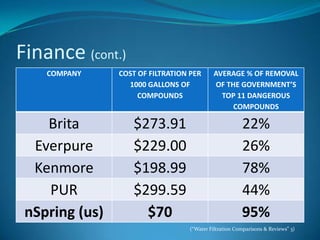 Finance (cont.)(“Water Filtration Comparisons & Reviews” 3)