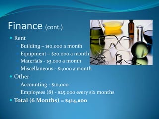 Finance (cont.)RentBuilding – $10,000 a monthEquipment – $20,000 a monthMaterials - $3,000 a monthMiscellaneous - $1,000 a monthOtherAccounting - $10,000Employees (8) - $25,000 every six monthsTotal (6 Months) = $414,000
