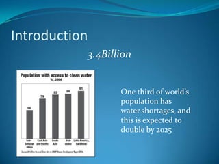 Introduction3.4BillionOne third of world’s population has water shortages, and this is expected to double by 2025