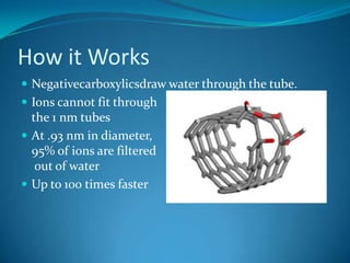 How it WorksNegativecarboxylicsdraw water through the tube.Ions cannot fit throughthe 1 nm tubesAt .93 nm in diameter,95% of ions are filtered out of waterUp to 100 times faster