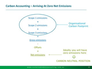 Carbon Accounting – Arriving At Zero Net EmissionsScope 1 emissions+Scope 2 emissions +Scope 3 emissions=Gross emissions-Offsets=Net emissionsOrganisational Carbon FootprintIdeally you will have zero emissions hereCARBON NEUTRAL POSITION