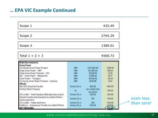 … EPA VIC Example ContinuedScope 1 	435.49Scope 2 	2744.29Scope 3 	1389.01Total 1 + 2 + 3	4568.73	even less than zero!