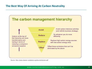 The Best Way Of Arriving At Carbon NeutralitySource: http://www.cleanair-coolplanet.org/documents/zero.pdf