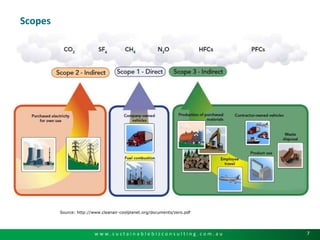 ScopesSource: http://www.cleanair-coolplanet.org/documents/zero.pdf