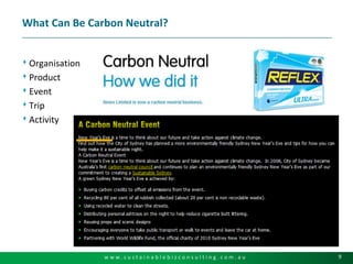 What Can Be Carbon Neutral?OrganisationProductEventTripActivity