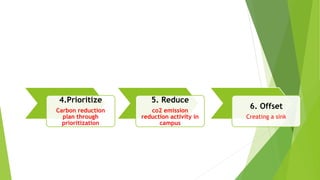 4.Prioritize
Carbon reduction
plan through
prioritization
5. Reduce
co2 emission
reduction activity in
campus
6. Offset
Creating a sink
 