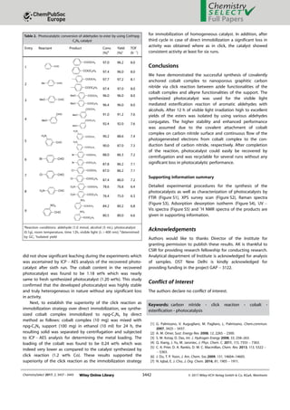 Carbon Nitride Grafted Cobalt Complex (Co@npg-C3N4) for Visible Light ...